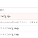 삼정그린코아아파트 이미지