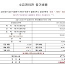 마을법무사사무소 이미지