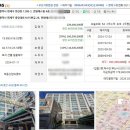 롯데캐슬세탁소 | 부산 경매 상가임장 후기 (경락대출 이슈)