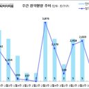 [3월 4주 분양동향] 정읍 푸르지오 더 퍼스트 7백 가구 이미지