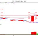 세명전기 티스토리