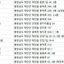 오플란트치과의원 이미지