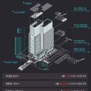 허브알파공인중개사사무소 이미지