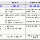 문경행정사 사무소 이미지