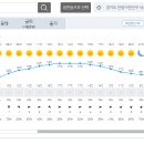 시산제 날씨, 좋아요 이미지