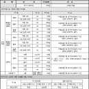 요금 인상 예정, 익일특급 500원으로, 특별송달 2000원 이미지