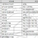 [2023학년도 2학기] 자율설계 경력개발학기(코스) 시행계획 안내의 건 이미지