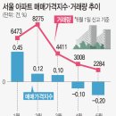 진가공인중개사사무소 이미지