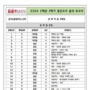 선화여자중학교 이미지