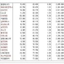 [2018년 6월 4일 - 모닝증시핵심 매일체크] (매일 아침 5분, 주식시장의 핵심 정보와 흐름 파악하기 - 흐름을 알아야 기회를 놓치지 않습니다 !!!) 이미지