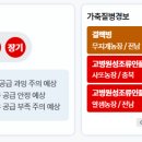 축산물종합도매센타 네이버블로그