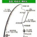 돌돔낚시채비 이미지