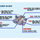 클린큐브환경