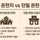 백암온천호텔스파 이미지