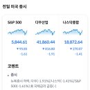 2025년 5월 22일 (목) 금일 모닝브리핑 &amp; 특징주