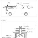 전자 접촉기 (마그넷 스윗치) 이미지
