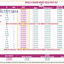 주례동 냉정역 6번 출구 이미지