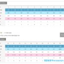 경기 여주권 저렴한 주중회원권~ 이포cc 명의개서 해드렸어요.
