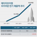 브이모멘텀