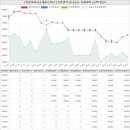 아이파크캐슬한마음합동공인중개사사무소 | 경기도 수원영통구 망포동 영통아이파크캐슬1단지아파트 시세 및 매매 실거래가 분석 (2023년 03월 기준...