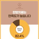 보조개한의원 이미지