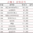 삼성웰스토리(주)포스코퓨처엠