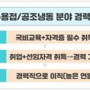 제일직업전문학교