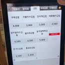 레드터틀 | 애오개역 맛집 혼밥 추천 학교앞 분식 레드터틀떡볶이 김밥집