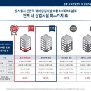 퍼스트세탁 이미지