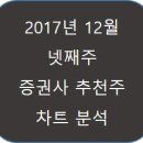 (주)삼성여행사 이미지