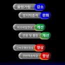 에스와이모터스 | [인스프레임인서트] 내돈내산 프레임인서트 장착 후기~~ 강추 !!