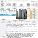 의료법인 본플러스재단 분당병원 이미지