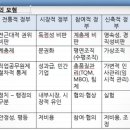 사랑방행정사 | [공기업 행정학] 800제 7강-9깅 문제풀이