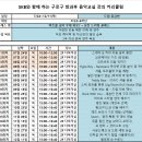 드럼교실(초급) 이미지