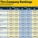 (주)황실타이어 이미지