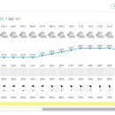 서수원전화국 이미지