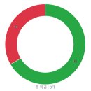 미림유치원 네이버블로그