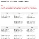 바리스타(1급) 이미지