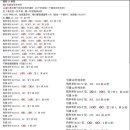 파니에