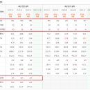 에스디(SD)유통 이미지