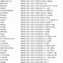 풀하우스모텔 율량동 내덕동점 | 청주숙박