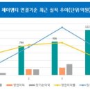 더제이엠티