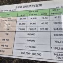 샘약국 | 원혜성교수님] 첫진료 후기 - 신환등록/제출서류/외래/진료/수술예약(월수목)/병실료/식사/주차/약국 등