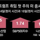 스타게이트 이미지