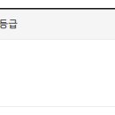 [서초댄스/교대댄스]금쌤의 2급 생활스포츠지도사 힙합 합격후기