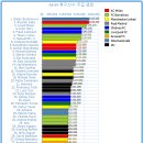 축구선수 주급 순위 50위 이미지