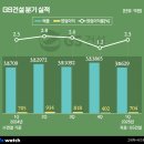 뉴그린주유소 이미지