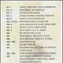 원로사제 오태순 토마스 신부/ 영명.희수연 1 이미지