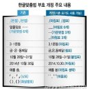 2015년 1월 1일부터 시행된 맞춤법 개정내용입니다 이미지