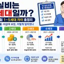내 실비는 몇 세대일까? 실손보험 1~5세대 차이 총정리 ─ 자기부담률·비급여 보장, 어떻게 달라졌나